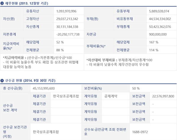 ▲ 동아상조가 2013년 하반기 공정위에 제출한 주요 정보. [출처=공정위 홈페이지]